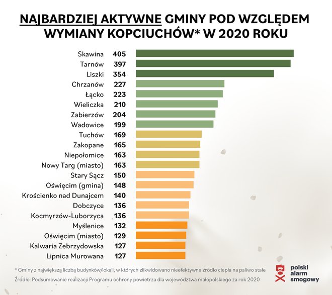 fot. Polski Alarm Smogowy