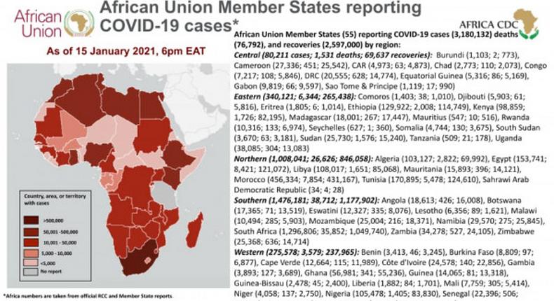 Africa Centres for Disease Control and Prevention (Africa CDC)