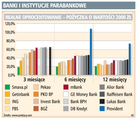 Banki i instytucje parabankowe