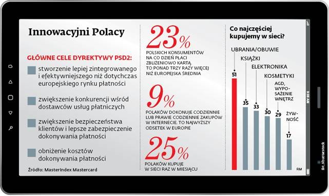 Innowacyjni Polacy