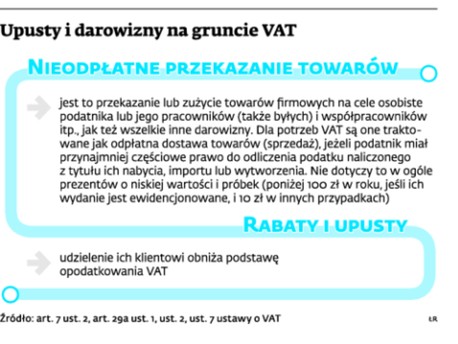 Upusty i darowizny na gruncie VAT