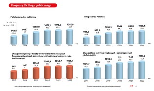 23-proc. VAT zostaje z nami na dłużej. Obniżka podatku może za kilka lat