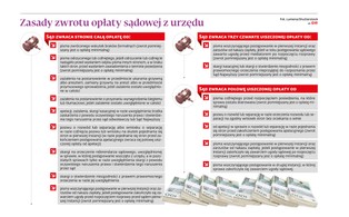 Luki w przepisach o zwrocie opłat sądowych
