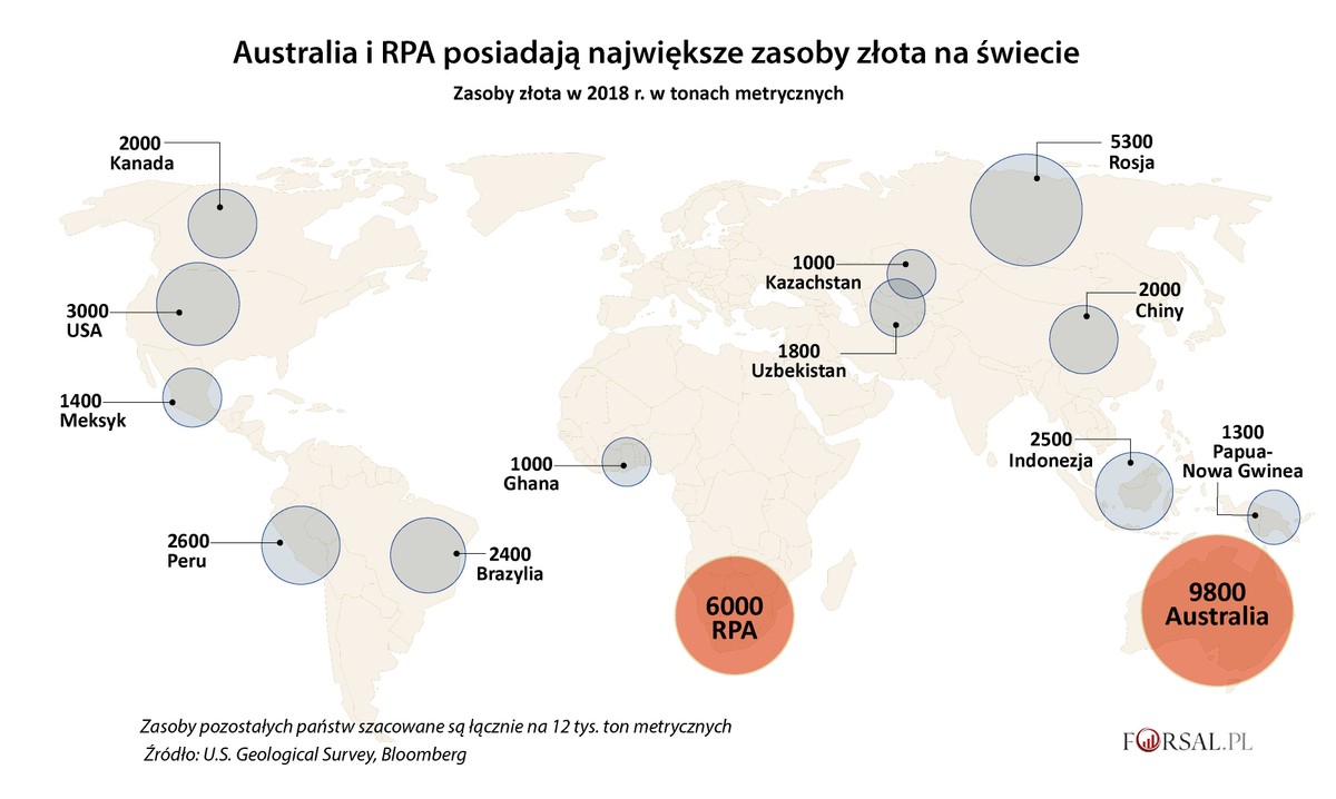 Światowe zasoby złota