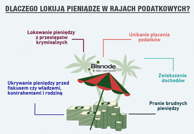 Dlaczego lokują pieniądze Bisnode?