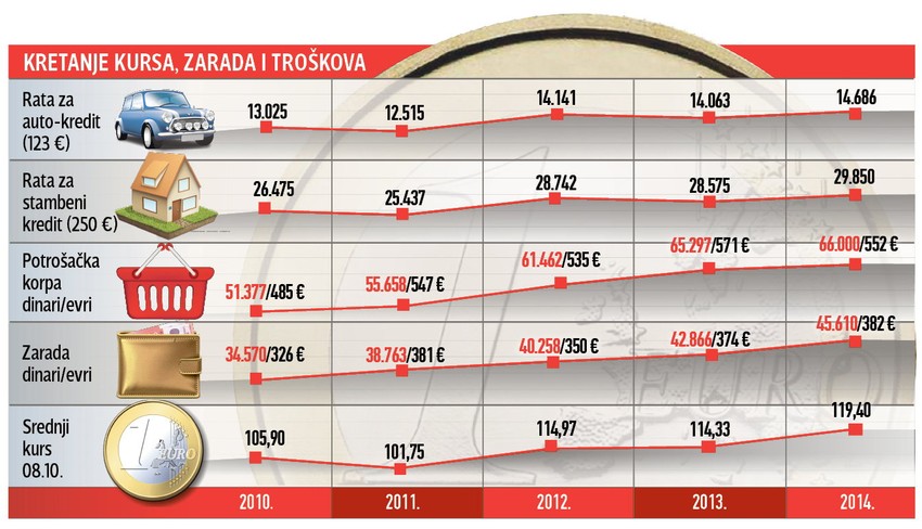 Kliknuti (+) za uvećanje