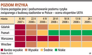 Wrocław: brakuje miejsc noclegowych dla gości EURO 2012