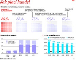 Opłata półkowa: Nie dać się oskubać handlowcom