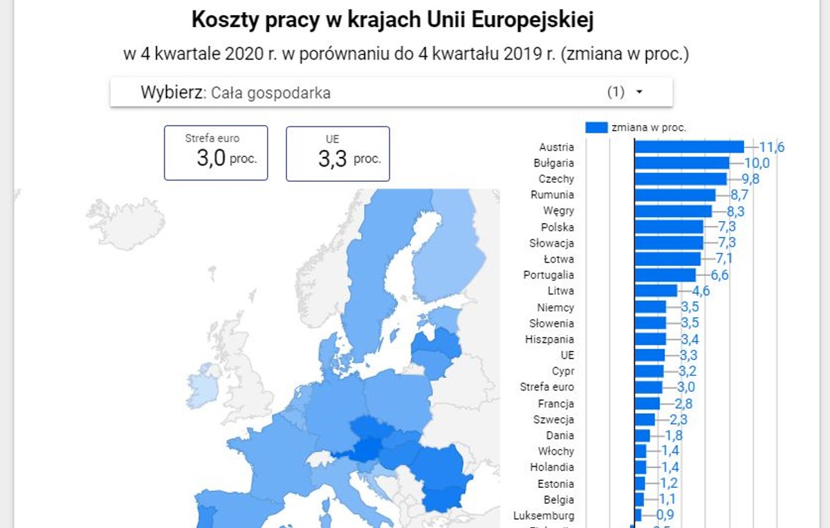 Koszty pracy w UE 4k2020