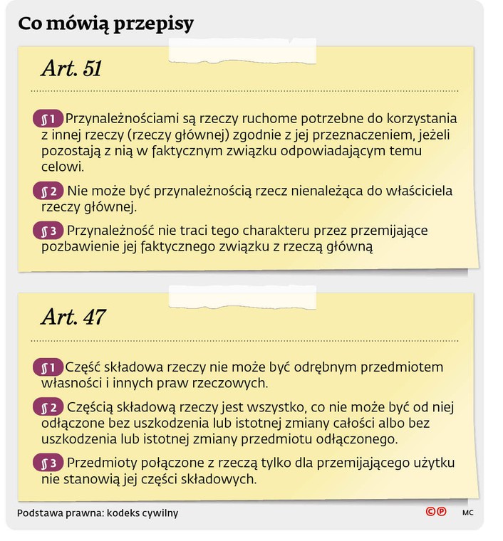 Co mówią przepisy