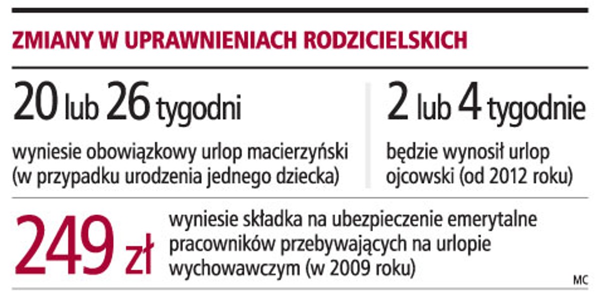 Zmiany w uprawnieniach rodzicielskich