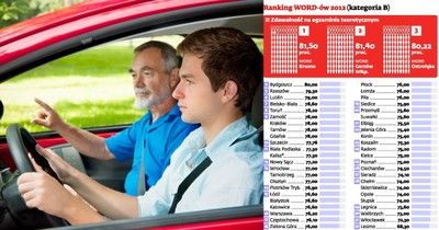 Gdzie najlepiej zdawać egzamin na prawo jazdy (ranking WORD-ów)