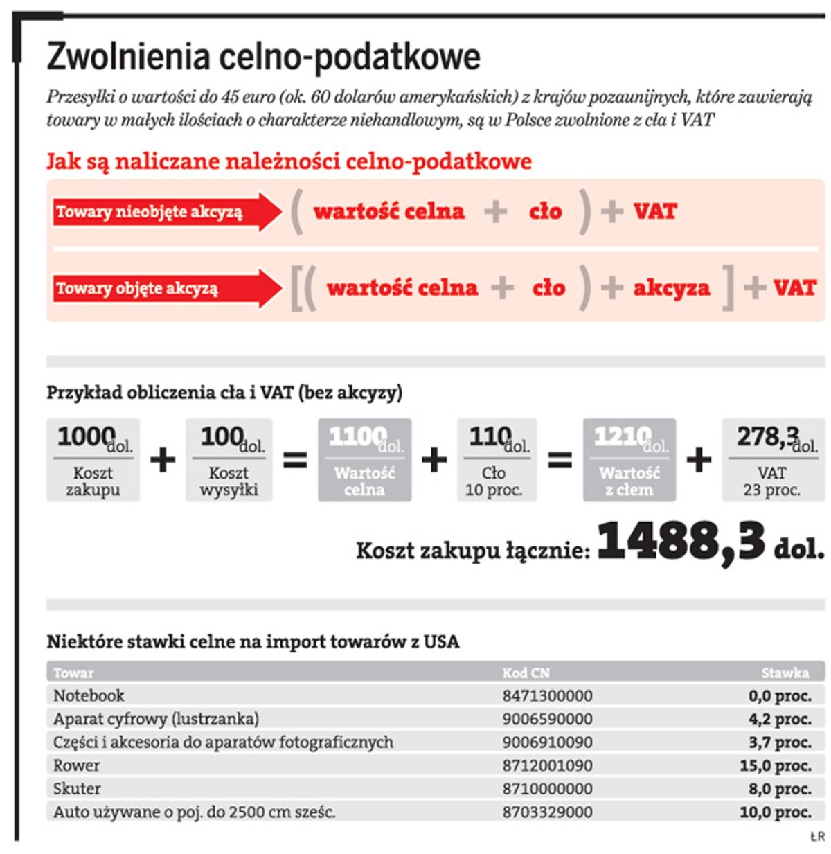 Zwolnienia celno-podatkowe