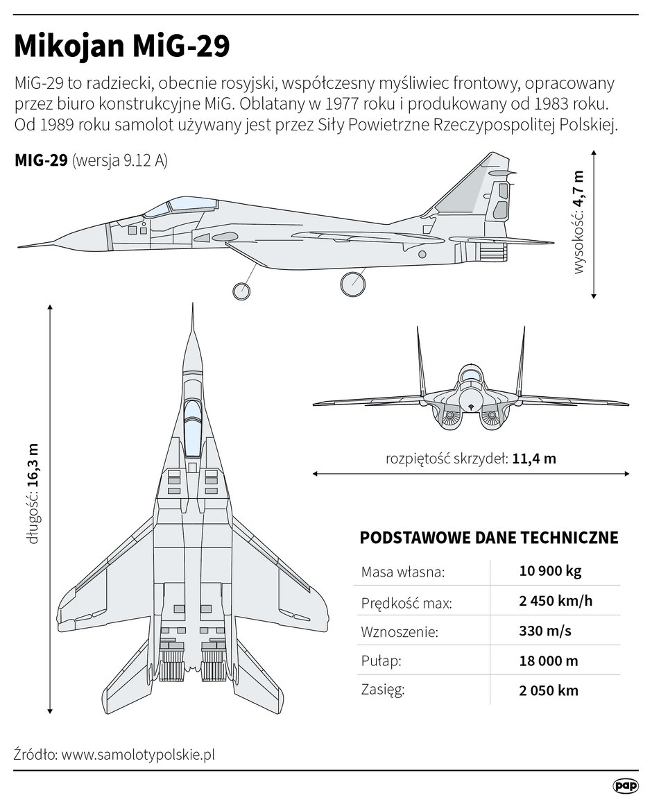 Myśliwiec MiG-29