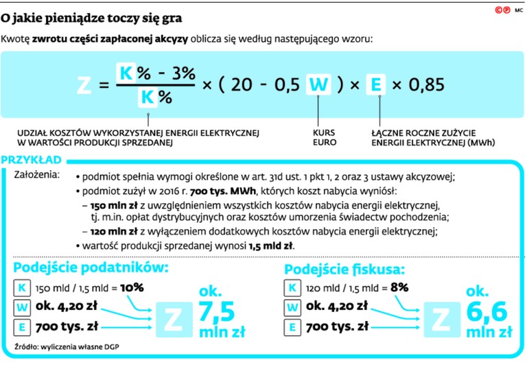 O jakie pieniądze toczy się gra