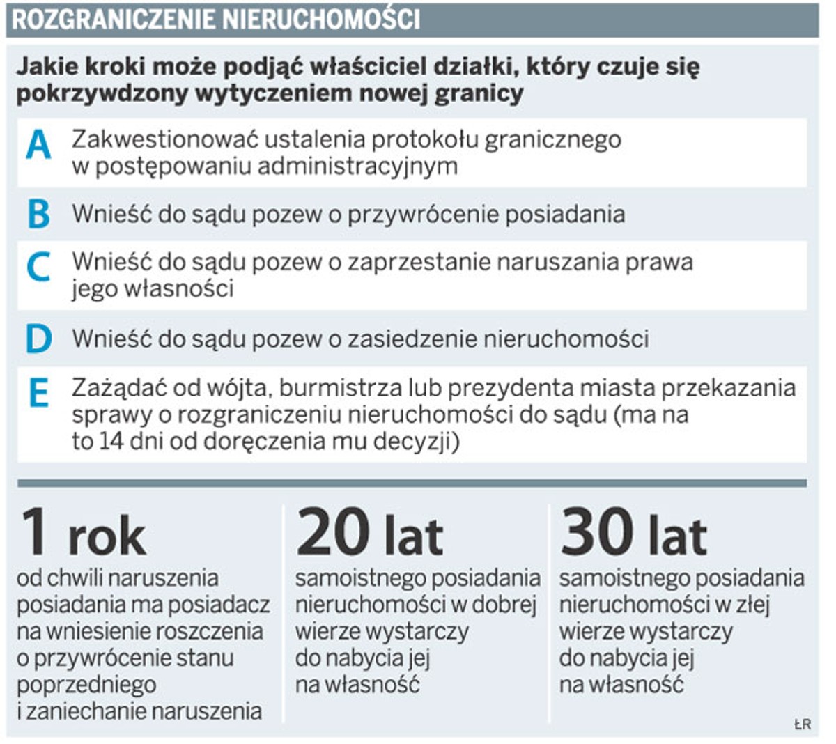 Rozgraniczenie nieruchomości