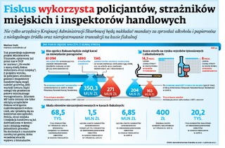 Fiskus wykorzysta policjantów, strażników miejskich i inspektorów handlowych