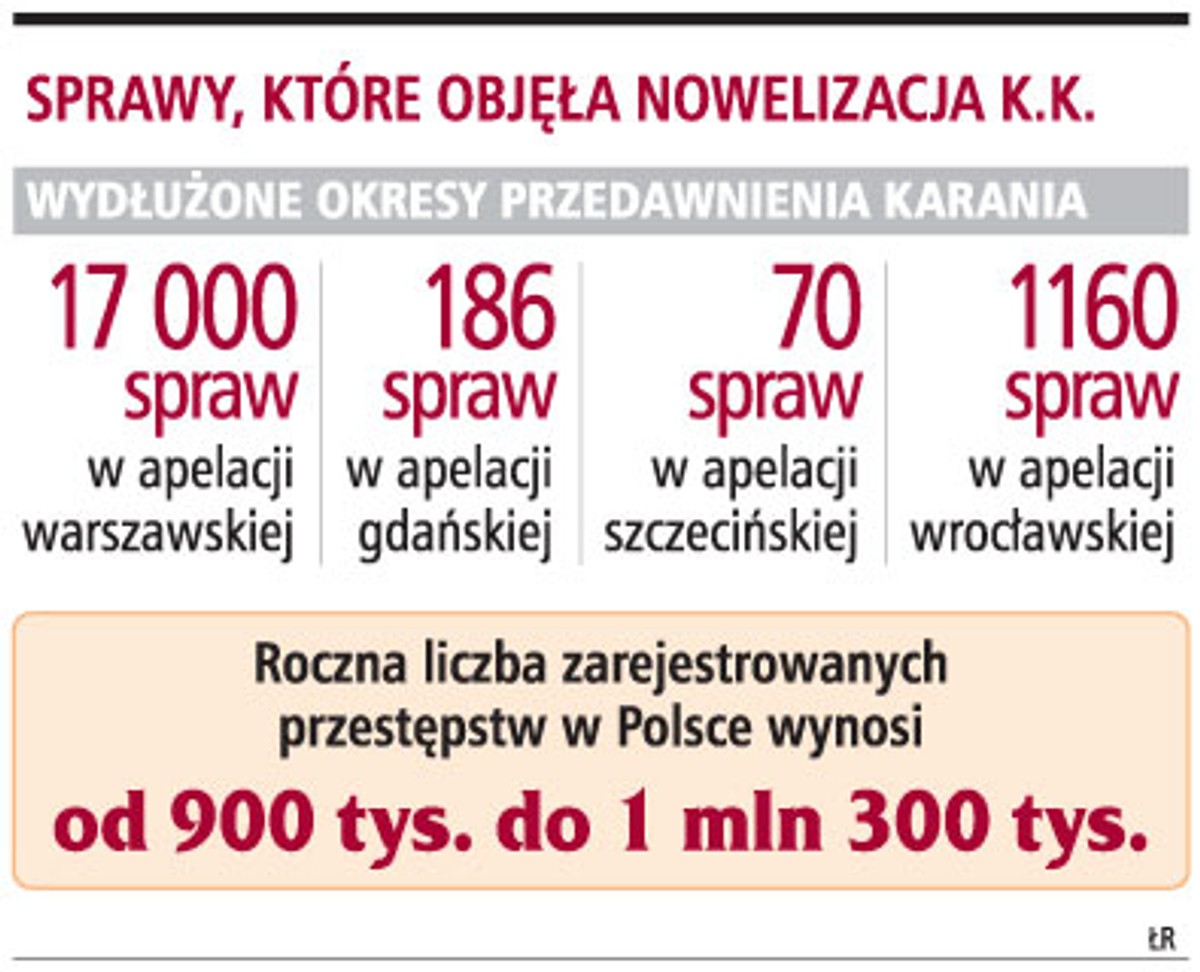 Sprawy, które objęła nowelizacja k.k.