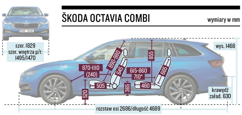 Schemat wymiarów – Skoda Octavia Combi IV