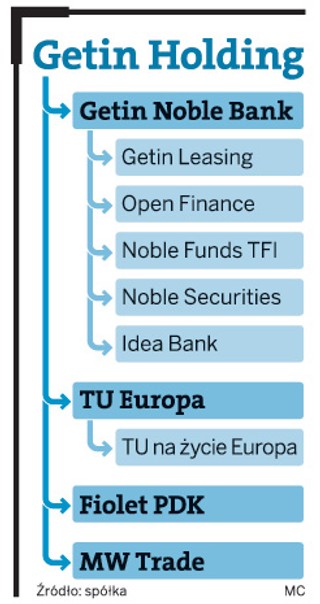 Idea Bank stawia na małe i średnie firmy