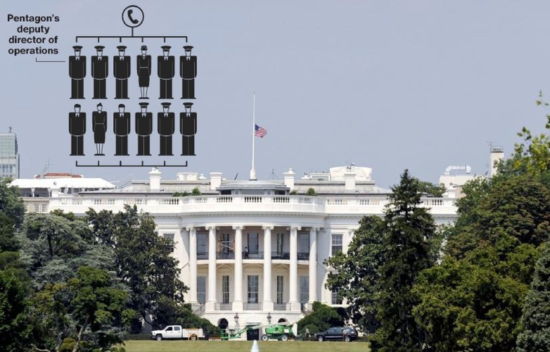 <b>Krok drugi:</b> Konsultacje <br>
Przed rozpoczęciem działań zbrojnych, za pośrednictwem bezpiecznych linii, prezydent zwołuje konferencję, w której biorą udział doradcy wojskowi i cywilni z Waszyngtonu i z całego świata. Kluczowym uczestnikiem spotkania jest  wicedyrektor operacyjny Pentagonu, oficer odpowiedzialny za Narodowe Centrum Dowodzenia Wojskowego, znane także jako “war room”.  To całodobowe centrum operacyjne jest odpowiedzialne za przygotowanie i transmitowanie połączeń z prezydentem. Wśród osób kluczowych znajduje się także szef Dowództwa Strategicznego w Omaha. On także może być poproszony wygłoszenie krótkiego sprawozdania w temat możliwych opcji ataku.<br>
<i>[Czas, jaki upłynął: mniej niż jedna minuta]</i><br>
Czas trwania konsultacji zależy wyłącznie od prezydenta. Jednak w przypadku, gdy wrogie pociski zostały już wystrzelone w kierunku Stanów Zjednoczonych i prezydent musi przeprowadzić kontruderzenie, konsultacje te mogą trwać zaledwie 30 sekund. Ciasny przedział czasowy, w którym prezydent musi podjąć decyzje, niesie ze sobą ryzyko pochopnej decyzji użycia broni atomowej w odpowiedzi na fałszywe ostrzeżenia.