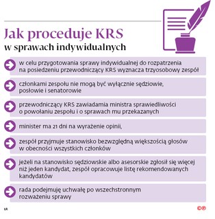 Nową KRS może czekać spektakularna klapa