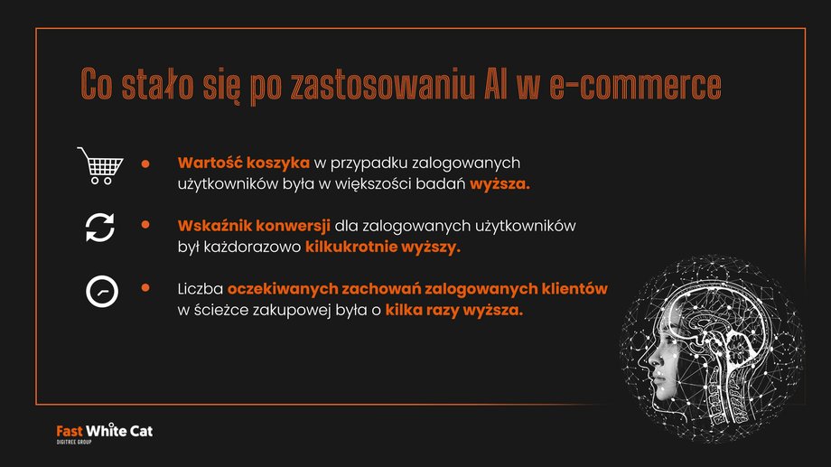 Zastosowanie AI w e-commerce poprawia konwersję oraz zwiększa wartość koszyka, Fast White Cat.