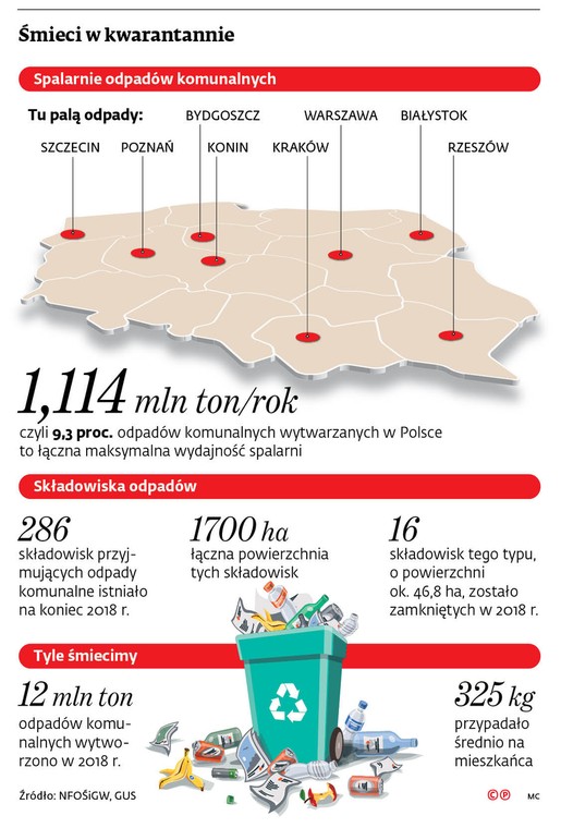 Śmieci w kwarantannie