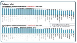 Pieniądze na lokatach tracą na wartości - wszystko przez inflację