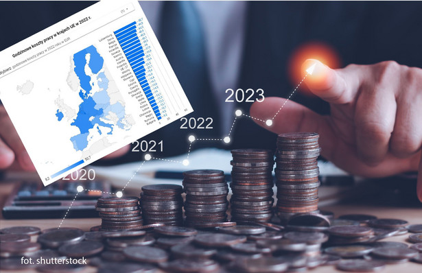 Koszty pracy w UE w 2022 r.