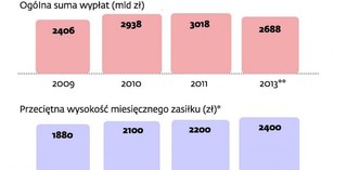 Prezydent chce ratalnych urlopów macierzyńskich do 4. roku życia dziecka