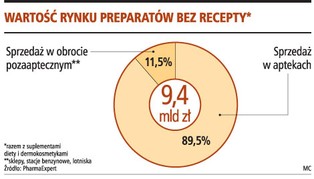 Aviomarin dostępny tylko w aptece