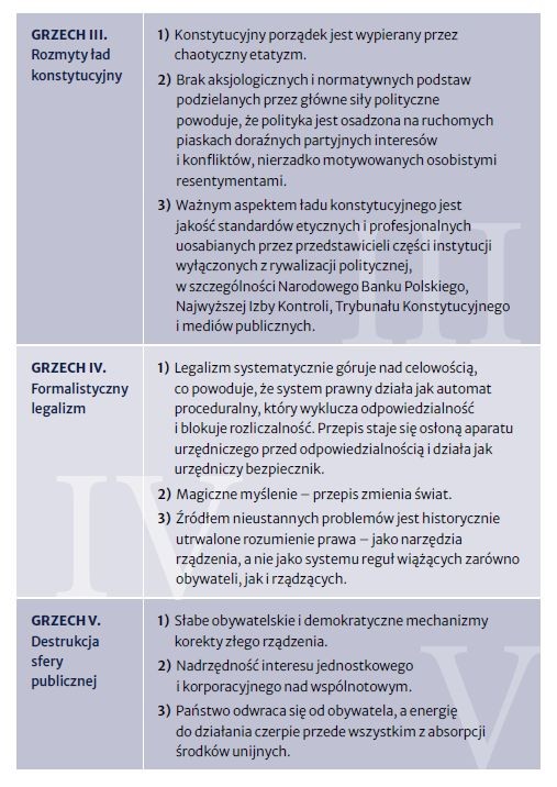 8 grzechów głównych Rzeczpospolitej w roku 2015 i ich podstawowe przejawy. Źródło: Raport: Państwo i My. Osiem grzechów głównych Rzeczypospolitej – 5 lat później”.