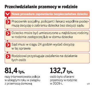 Bite dzieci chronione do 16.00. Bez świąt i niedziel
