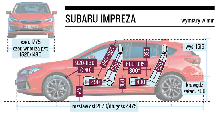 Subaru Impreza - schemat wymiarów