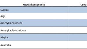 Zestawienie średnich cen biletów na każdy z kontynentów w 2012 roku. Źródło: FRU.PL.