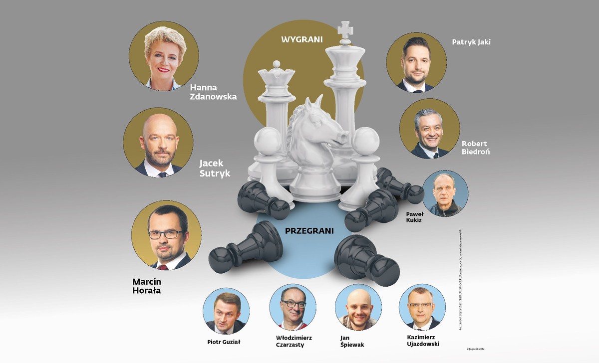 Czasem miarą sukcesu jest polityczne wybicie się, zbudowanie pozycji i rozpoznawalności.