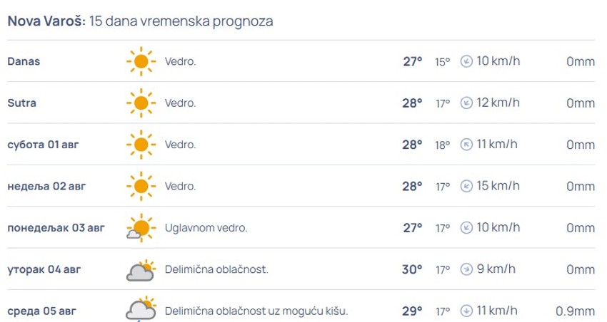 Prognoza za Novu Varoš