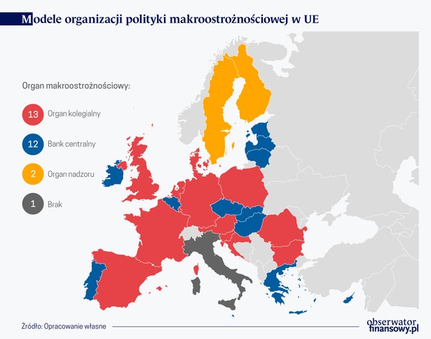 Modele organizacyjne polityki makroostrożnościowej w UE, źródło: OF