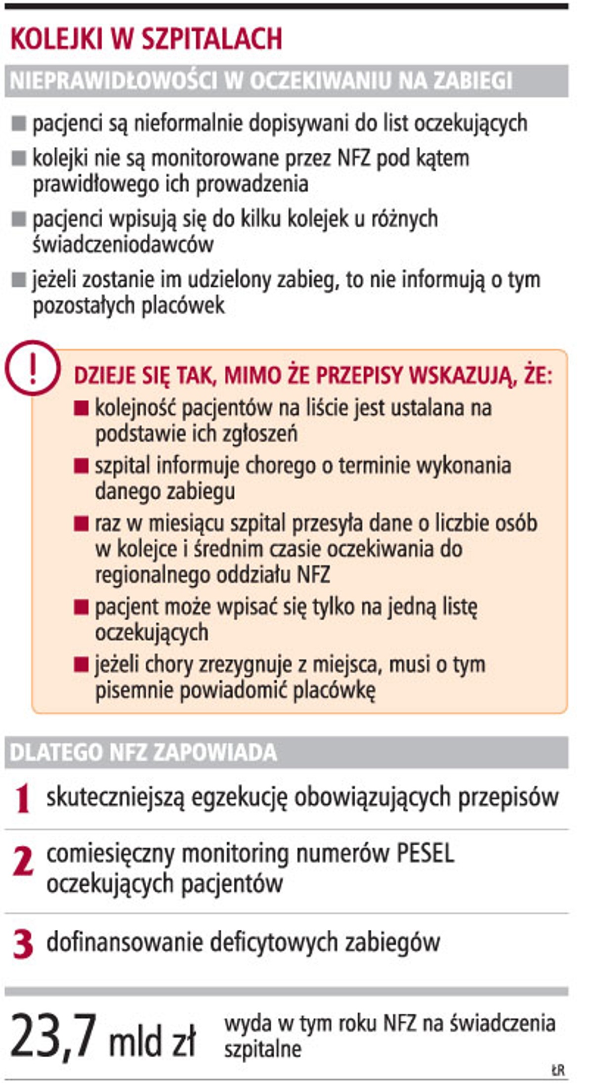 Kolejki w szpitalach