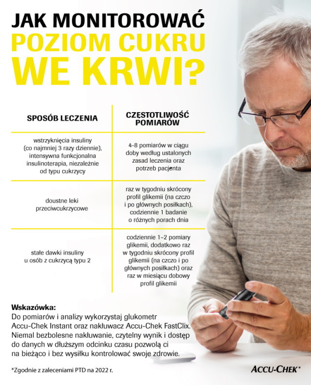 Jak monitorować poziom cukru we krwi? - infografika