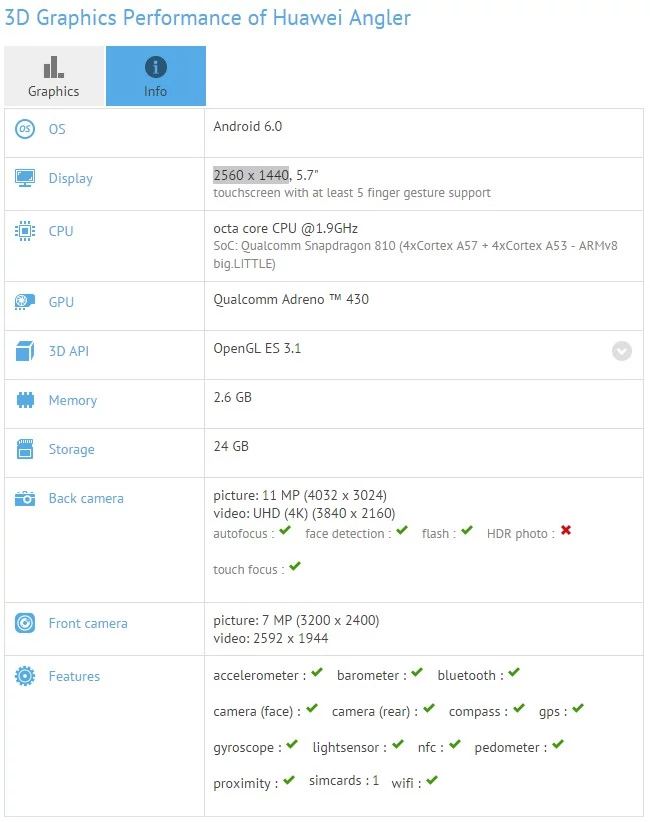 Huawei Nexus aka Angler pojawił się w GFXBench