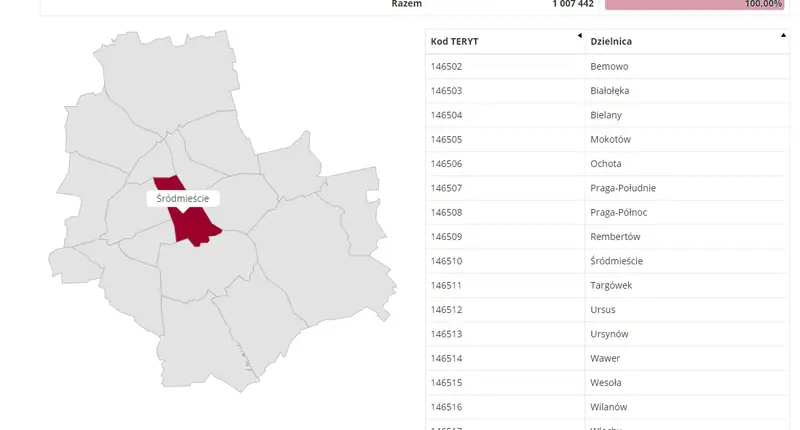 Wybory 2020: wyniki PKW