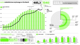 Uczelnie w Polsce stały się maszynkami do zarabiania pieniędzy