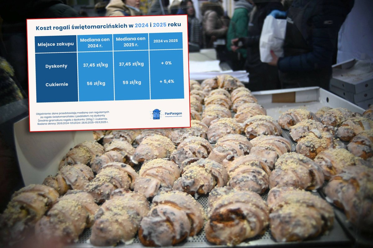 Dobre wieści dla miłośników rogali świętomarcińskich. Sprawdziliśmy ceny