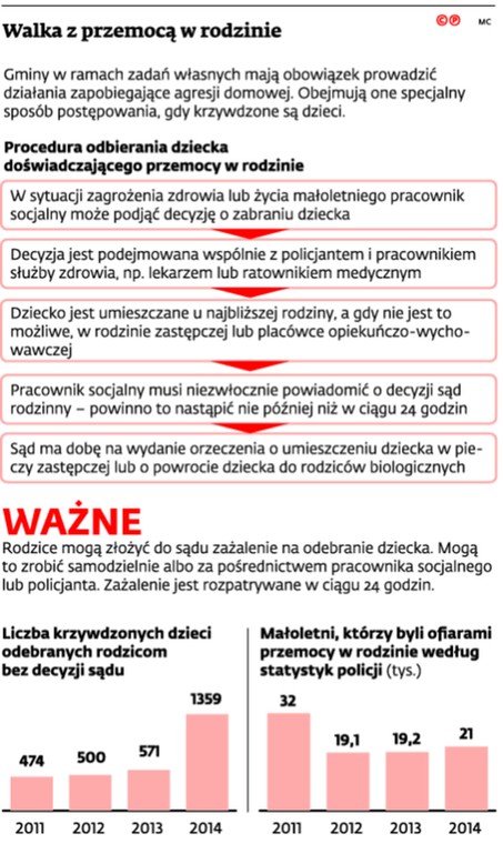 Walka z przemocą w rodzinie