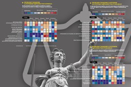 Sądownictwo w Polsce: Niedofinansowane? Przewlekłe? Niesprawiedliwe?