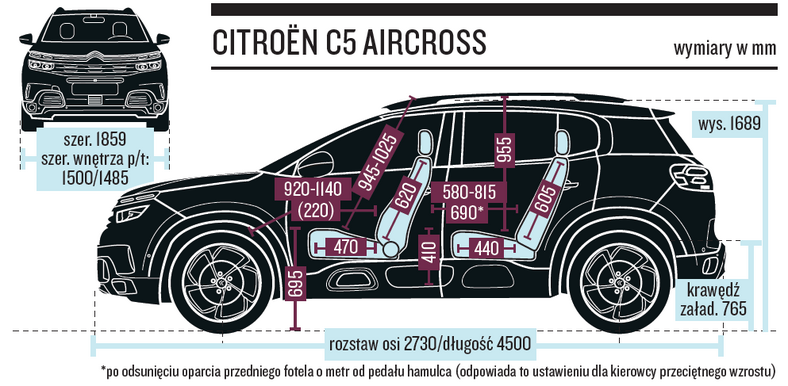 Citroën C5 Aircross – wymiary