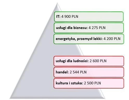 obsługa klienta