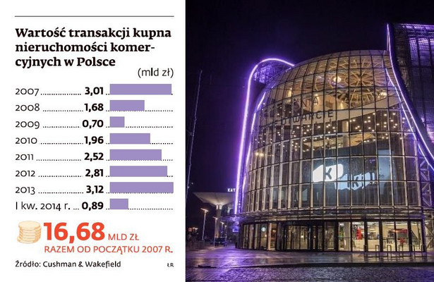 Wartość transakcji kupna nieruchomości komercyjnych w Polsce. Na zdjęciu Galeria Katowice, fot. materiały prasowe